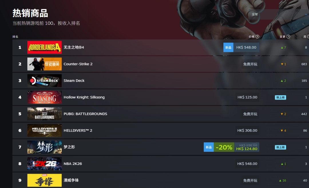 和业众 撞车《无主之地4》！独游《梦之形》首日销量破十万